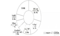 如何安全关闭TP钱包共享权限?
