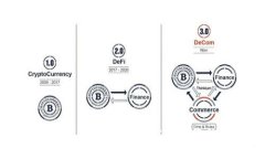 tp钱包第三方授权取消指南：轻松管理您的数字资