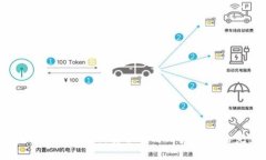 TP钱包的优缺点分析:安全性与用户体验的完美平