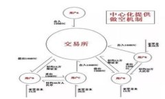 思考一个接近且的servicetp钱包误转币找回指南：