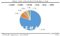 库神冷钱包：它为何不被大众接受的背后原因