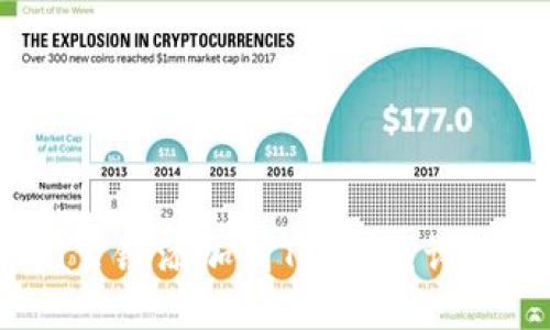 如何将Luna公链添加到TP钱包：详细步骤与技巧