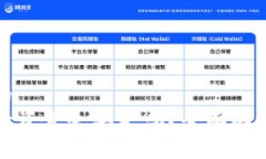 被评价的和的  TP钱包卸载后资金会丢失吗？全面