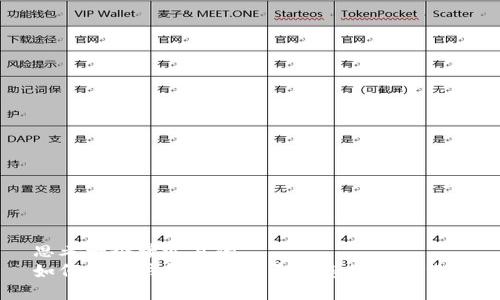 思考一个接近且的
如何在TP钱包上轻松卖掉您的数字货币