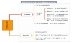 如何通过TP钱包充币到必客平台:以太坊操作指南
