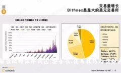 全面解读比特派冷钱包:安全性、使用技巧及优