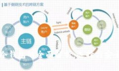 钱包与冷钱包的全面解析:选择与安全性指南