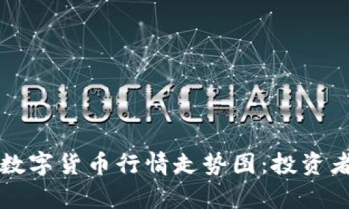 全面解析数字货币行情走势图：投资者必备指南
