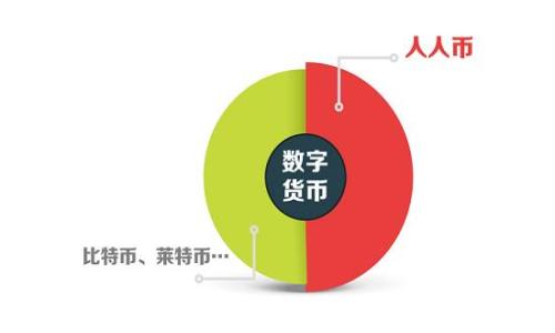如何将TP钱包转移到微信?详细步骤与注意事项