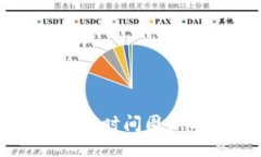 冷钱包测试的时间周期与评估方法