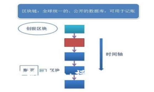 思考和关键词
TP钱包币提现指南:操作步骤与注意事项
