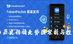 狗狗币历史行情走势图分析与投资策略