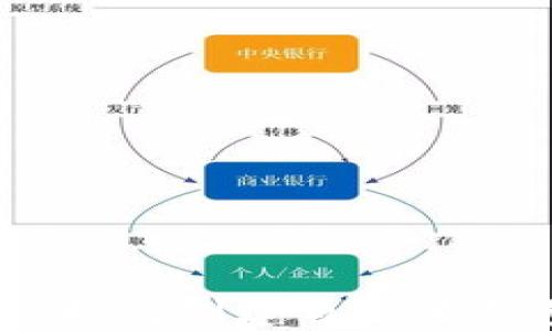 TokenPocket如何创建自定义钱包:详细指南