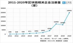 TP钱包HTMoon卖币操作流程详解