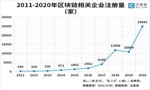 TP钱包HTMoon卖币操作流程详解