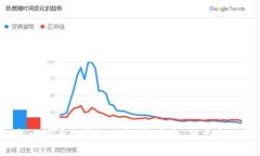2008年比特币冷钱包全解析:安全、分类与使用指