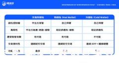 U钱包app下载:安全便捷的数字钱包解决方案