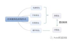 全面解析USDT ERC20交易手续费及其影响因素