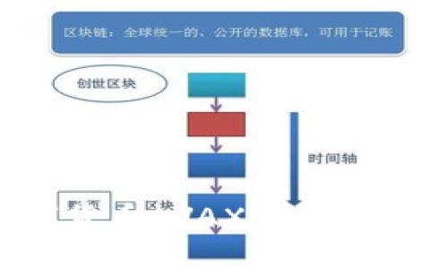 全面解析数字货币AVAX:未来潜力与投资策略