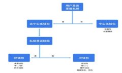 交易所冷钱包详解:安全性、使用及优势