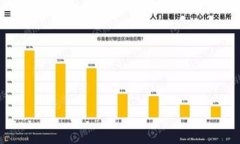 如何在TP中添加MATIC钱包:详细指南