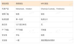 币客交易所使用评测:安全性、交易体验与市场