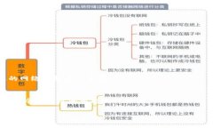 日本常用的冷钱包推荐与使用指南 / guanjianci