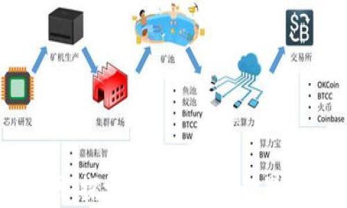 币界网官网:探索加密货币的世界与最新动态