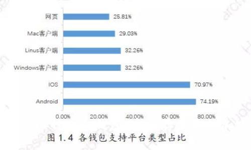 如何获取比特币冷钱包:安全存储你的加密资产
