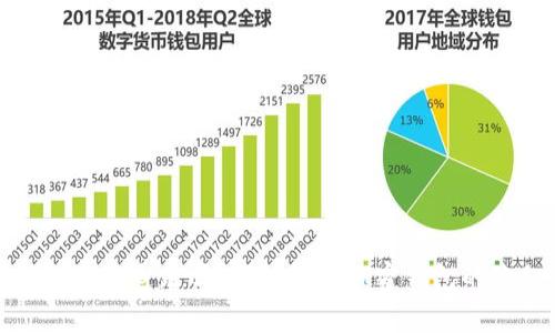 TP钱包能被公安追踪吗?深入解析加密钱包的隐私与安全