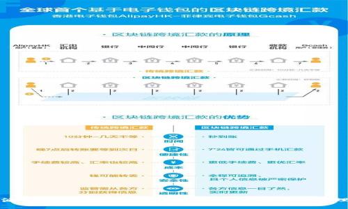 比特派钱包使用指南：全面解析你的数字资产管理工具
