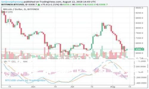 如何将Pig币提币到TP钱包：完整流程详解
如何将Pig币提币到TP钱包：完整流程详解