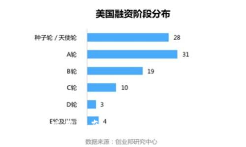 TP钱包安全使用指南:怎样确保数字资产的安全性