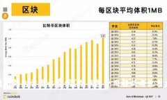 : 转冷钱包需要收费吗?冷钱包费用解析与使用建