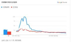 为了更好地满足和,以下是一个适合的和相关关