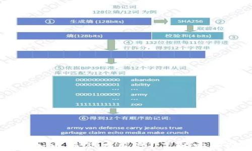 
为什么TP钱包添加币有潜在风险？了解安全隐患与防范措施