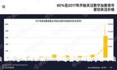 OKEx交易所官网网页版 - 快速安全的数字货币交易