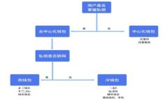 TP钱包无需升级也能正常使用的方法与技巧