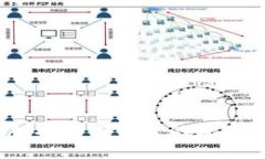 TP钱包面部识别:安全与便捷的数字资产管理新方
