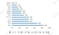    TP钱包收到空投币的处理方法与攻略  / 关键词