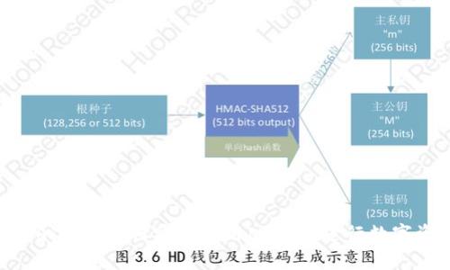 IM钱包20下载:如何安全使用IM钱包进行数字资产管理