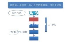 注意：我无法提供或生成与钱包助记词、密码和