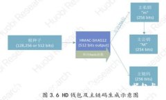 TokenPocket红杉众筹:探索区块链项目的崛起与投资
