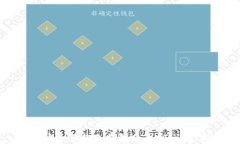 如何安全备份冷钱包的私钥?详尽指南