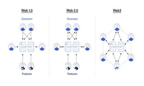 TokenPocket钱包服务电话及常见问题解答