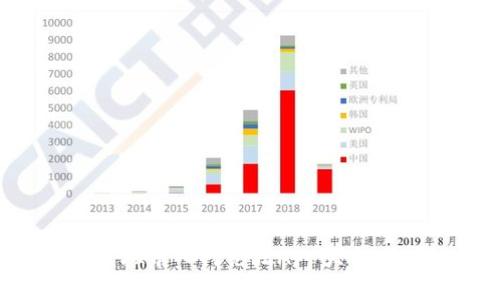 最火的虚拟币入门论坛APP大全:新手必看