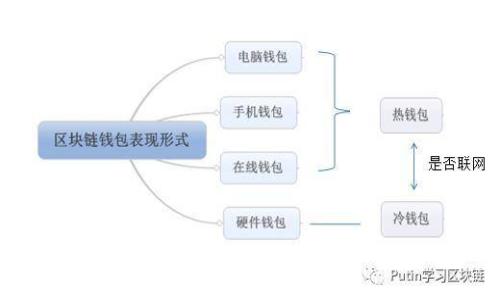 区块链技术的未来:从基础到应用全解析
