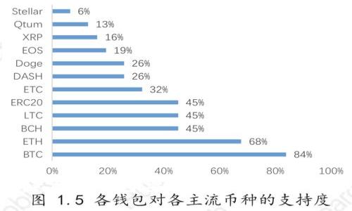 了解欧意货币冷钱包：安全存储加密货币的最佳选择