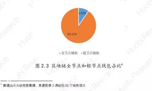 如何安全使用助词器TP钱包，助您轻松管理数字资产