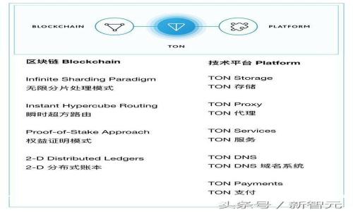如何解决TP钱包左上角锁定问题 - 让你的数字资产安全无忧